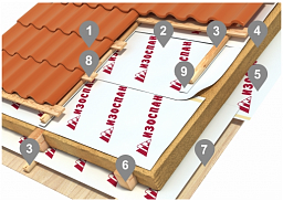 Гидроизоляционные мембраны АМ/АS и пароизоляционные мембраны AQ proff для кровли